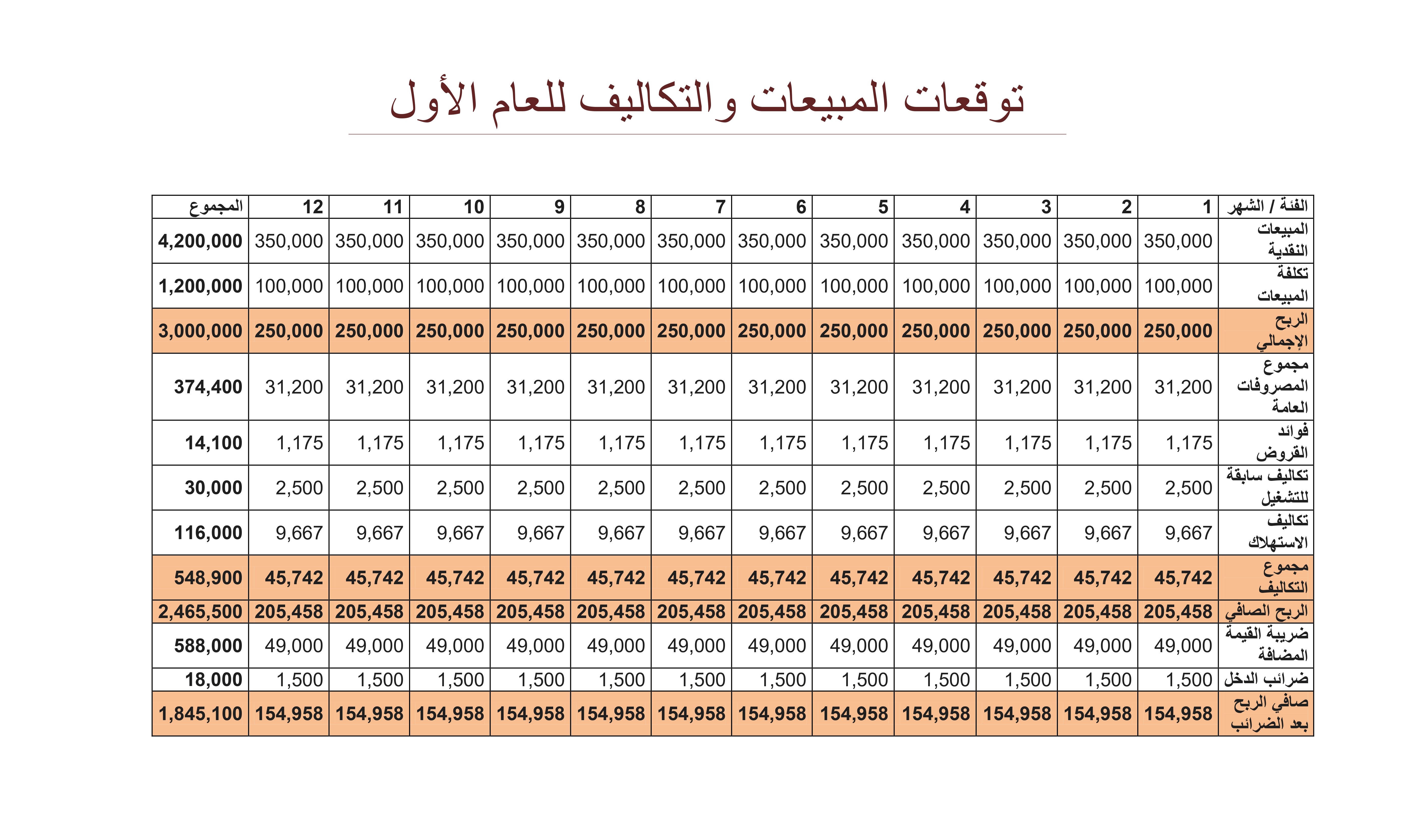 دراسة جدوى كامله للمشاريع + توضيح منحنى نقطة التعادل - صورة الغلاف