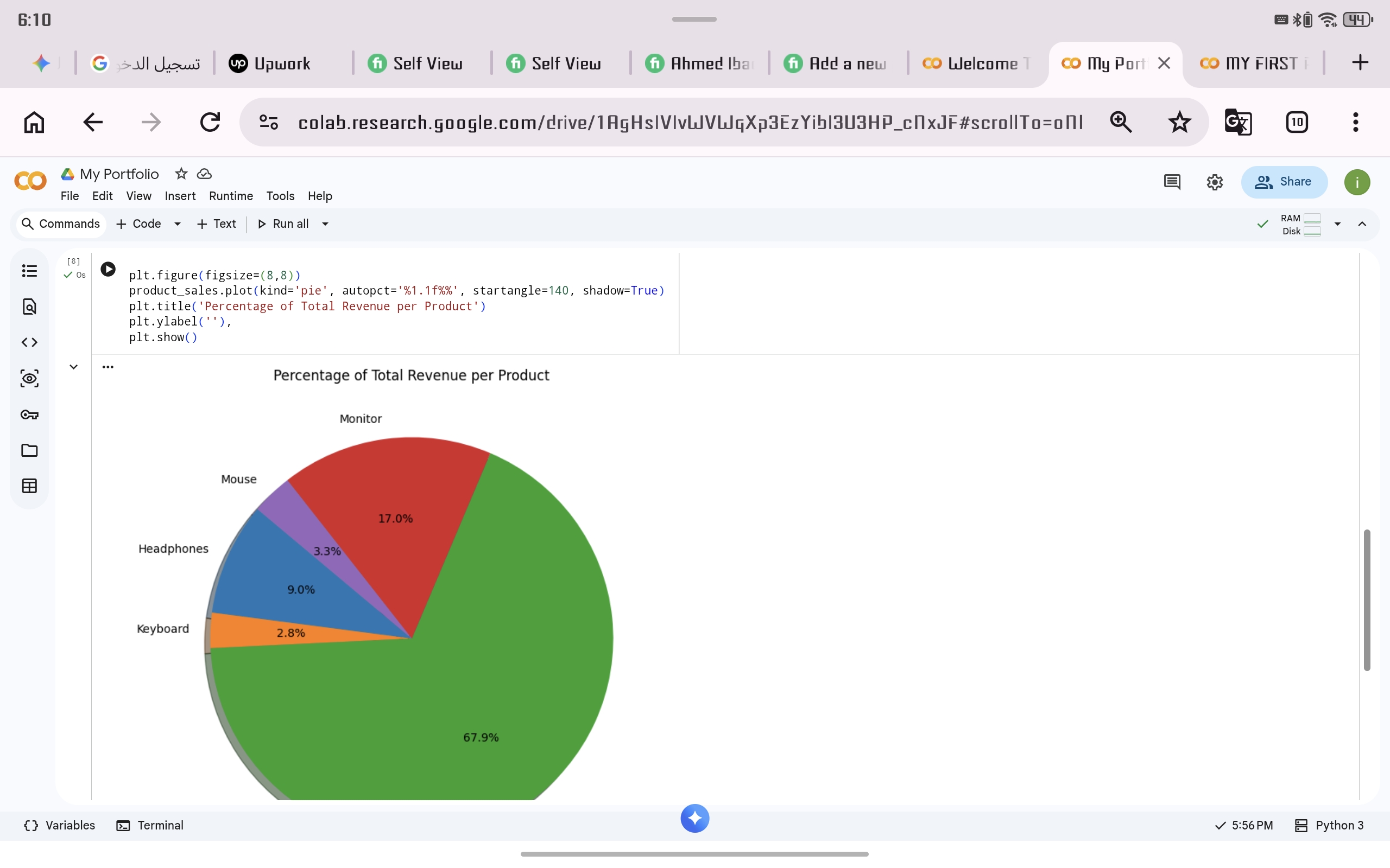 تحليل مبيعات متجر الكتروني باستخدام python و pandas - صورة الغلاف