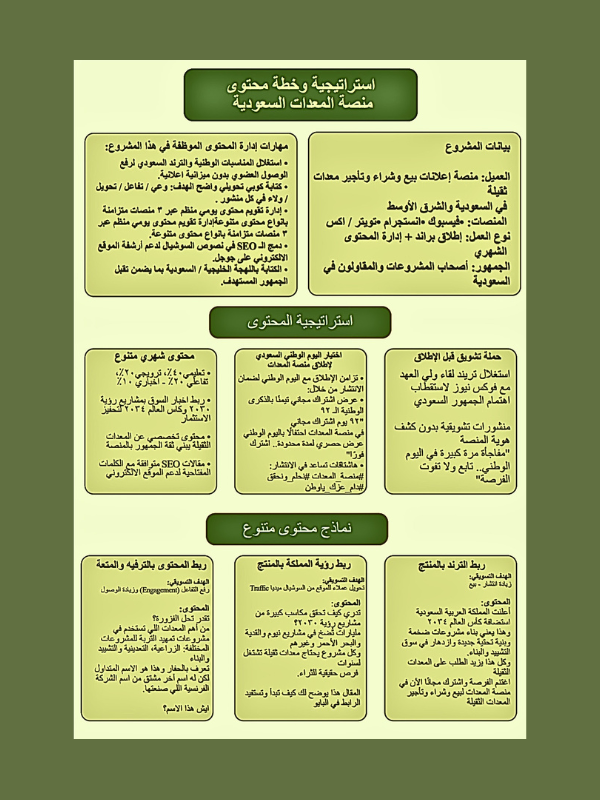 استراتيجية محتوى وخطة محتوى شهري - صورة الغلاف