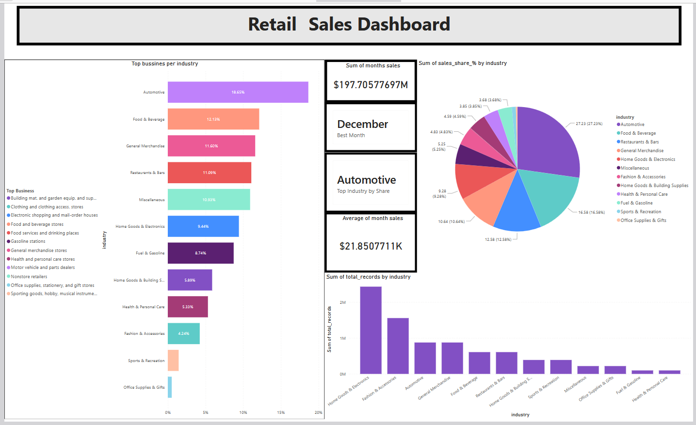 Sales_Retial_Sales - صورة الغلاف