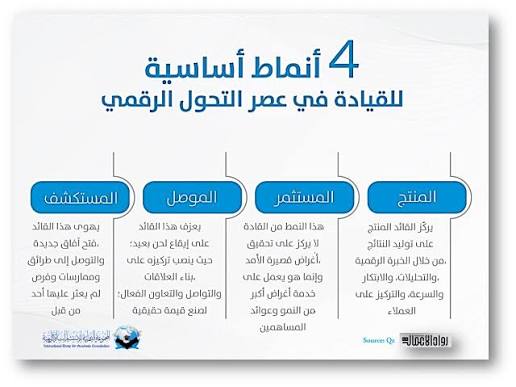 ابحاث مشاريع - صورة الغلاف