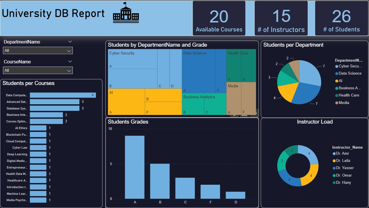 تصميم داشبورد إدارة بيانات الجامعة والطلاب