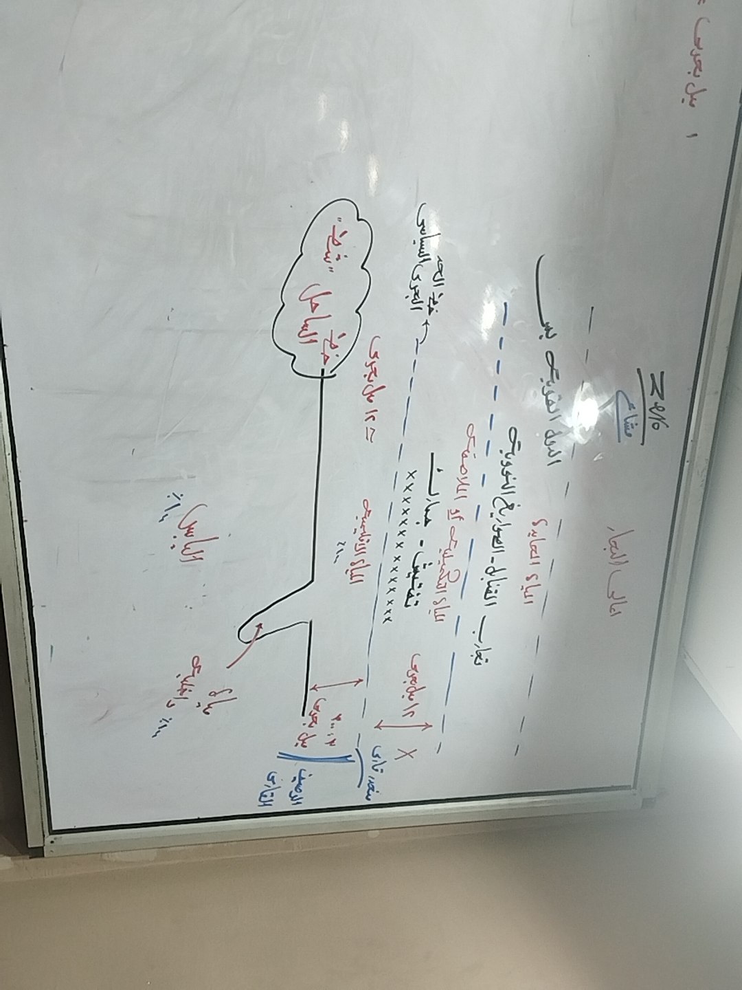 كتابه مقاله تاريخية