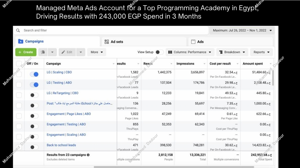 Managed Meta Ads Account for a Top Programming Academy in Egypt