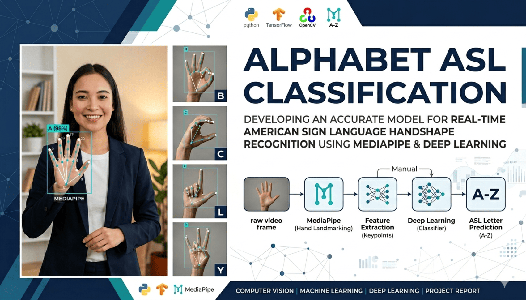 نظام التعرف على لغة الإشارة (ASL) وتحويلها إلى نص