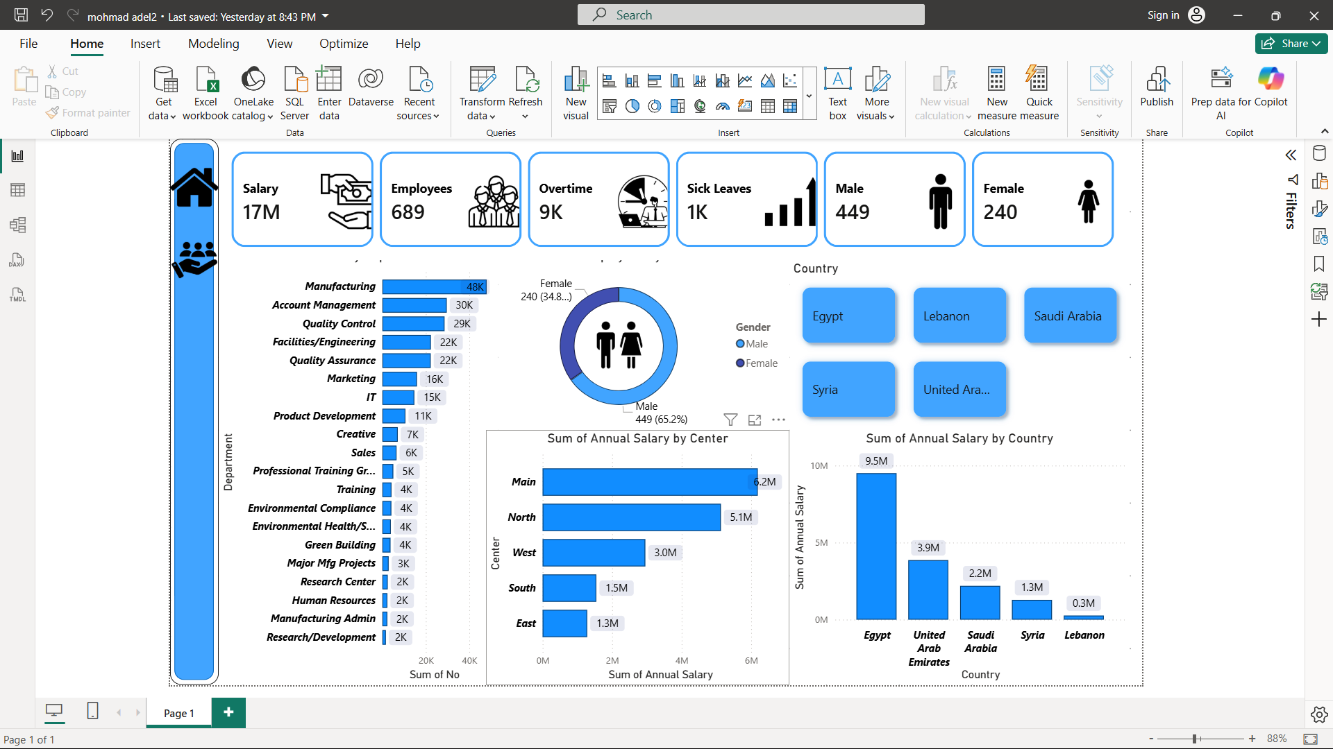 لوحة تحليل بيانات الموارد البشرية